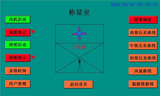 稱量室操作界面