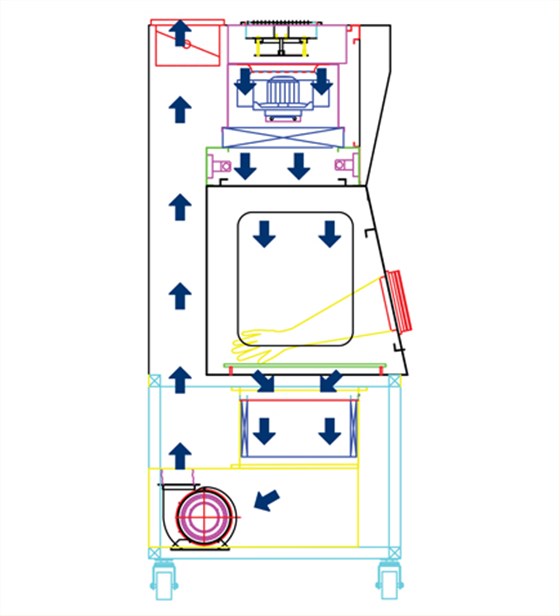 無(wú)菌隔離器-1-原理圖